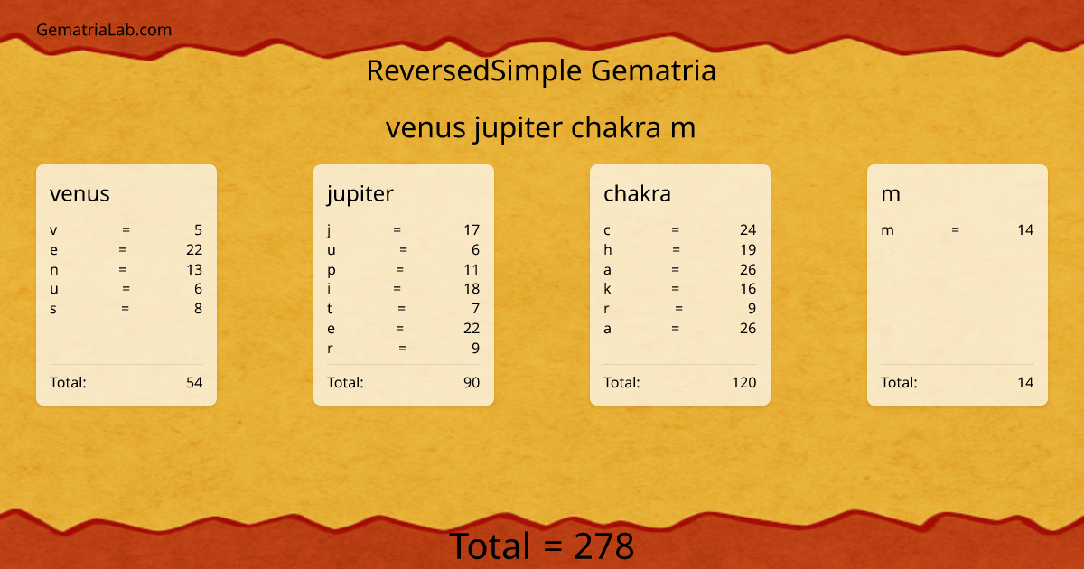 venus jupiter chakra m in reversedSimple Gematria